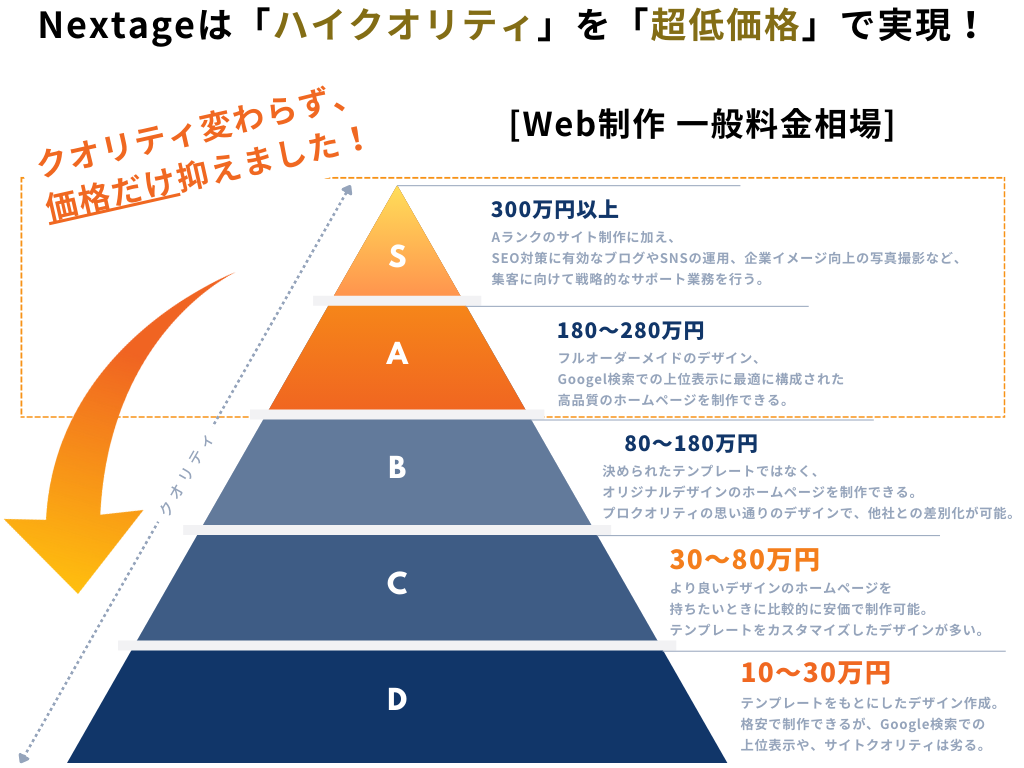 Nextageはハイクオリティを超低価格で実現！